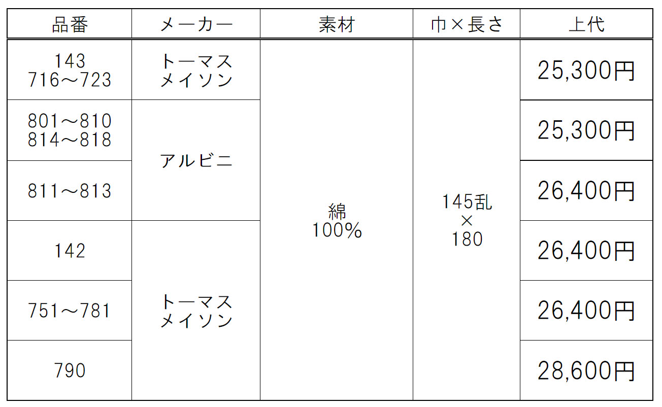 アルベニ・トーマスメイソン・デビッド＆ジョン・アンダーソンの価格表 