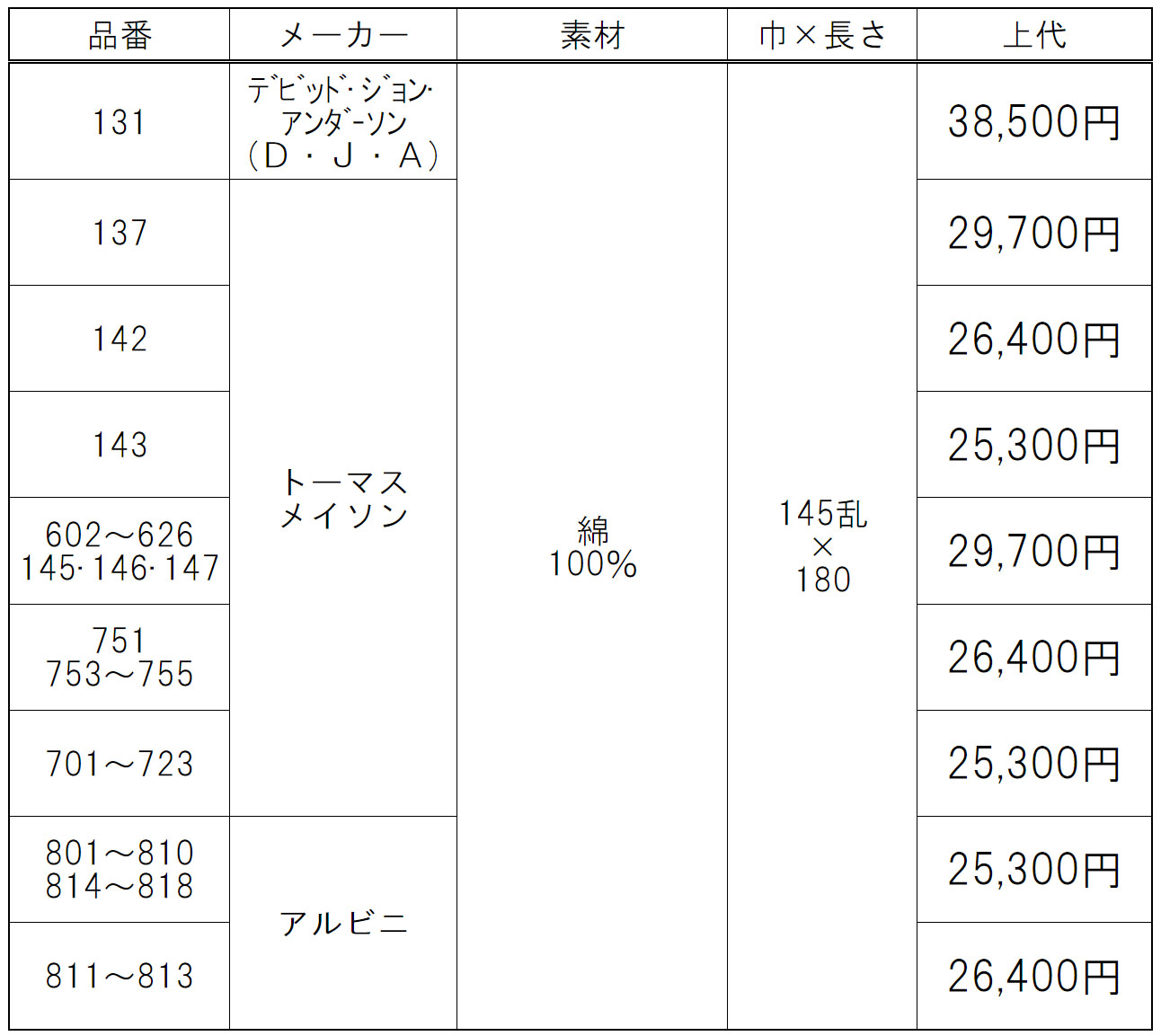 アルベニ・トーマスメイソン・デビッド＆ジョン・アンダーソンの価格表 