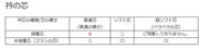 オーダーシャツに使っている芯は何を選べばいいのか？