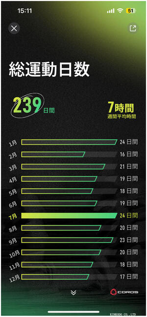 私の毎日更新ブログも22年目を迎えてました。皆様良いお年を。