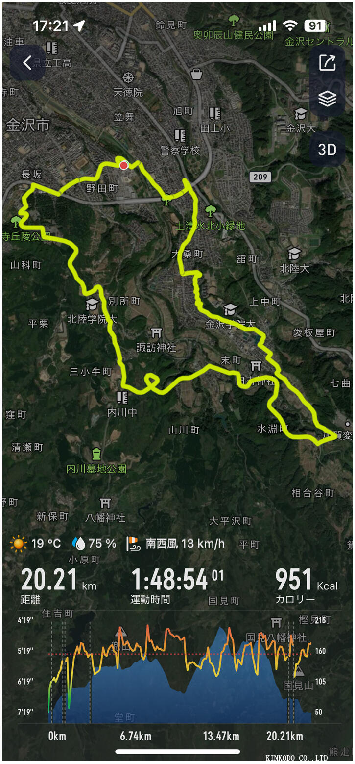 マラソンの風景