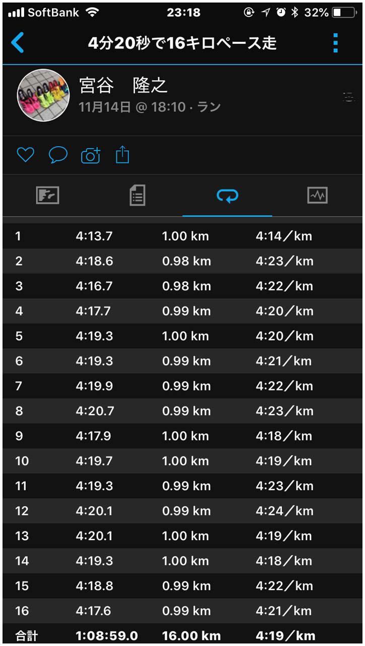 4分20秒で16キロ