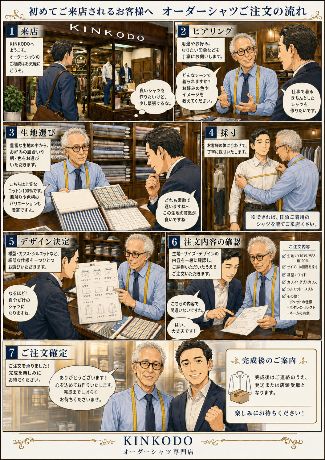 オーダーシャツの御注文の流れ