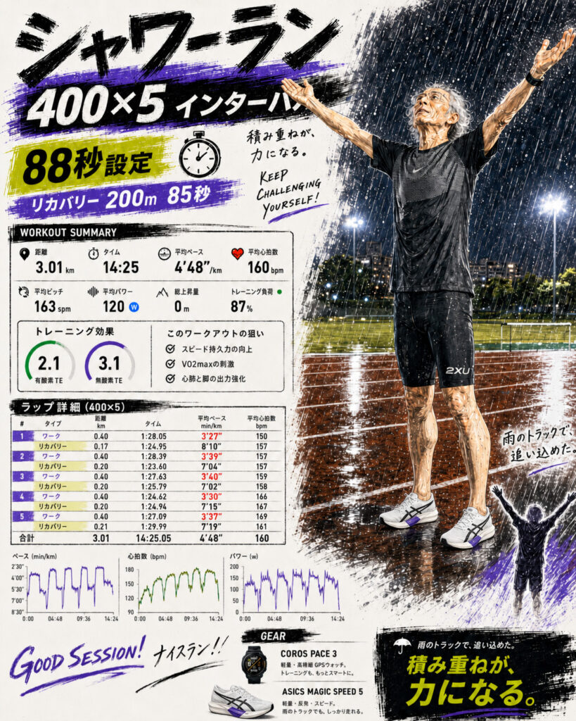 シャワーラン
