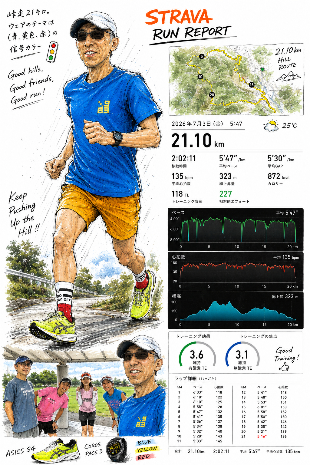 峠走ハーフマラソンの距離。