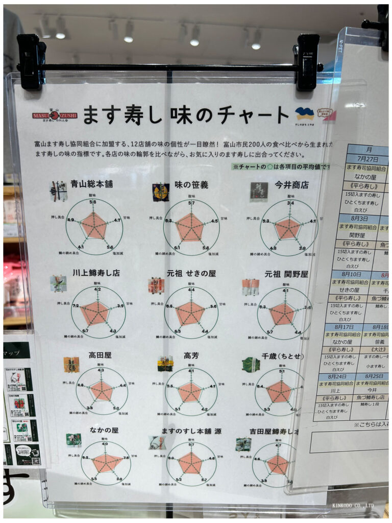 鱒寿司チャート