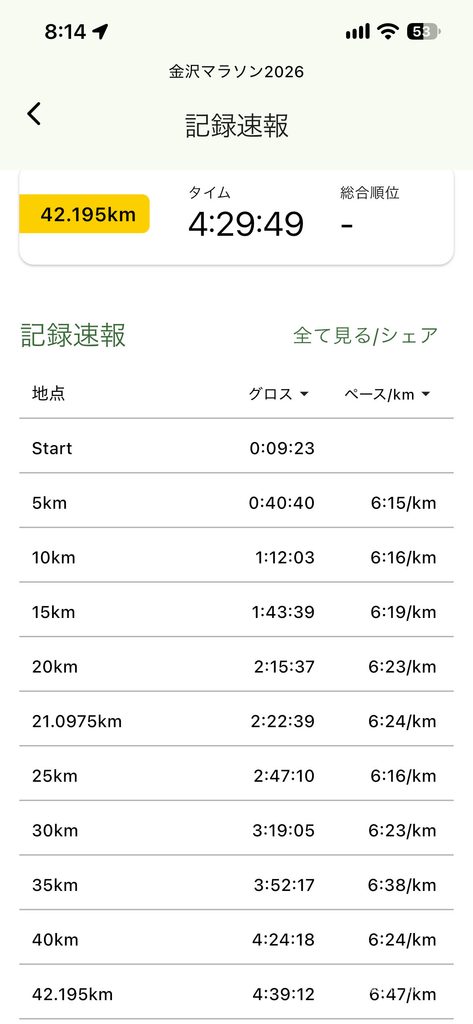 金沢マラソン4時間30分ペースランナーのラップ