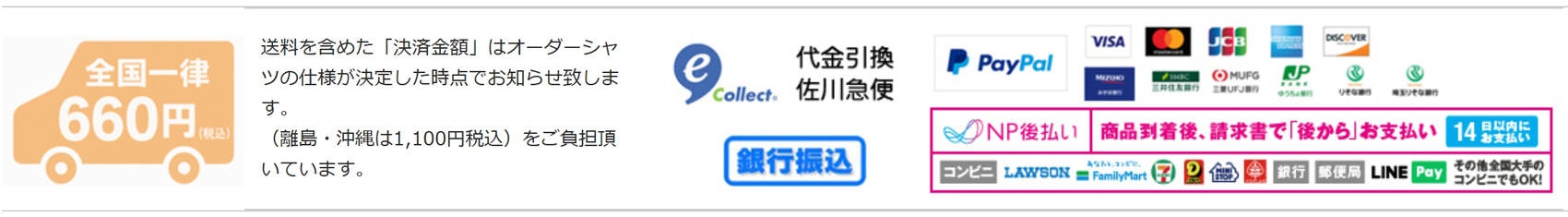送料・決済方法。