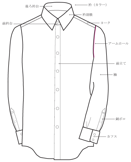 オーダーシャツのパーツ