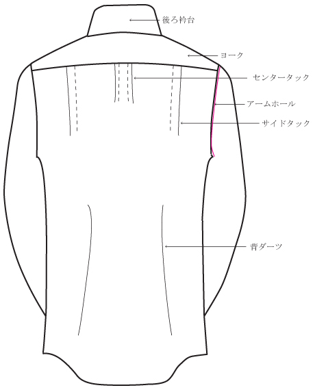 オーダーシャツの背中のパーツ