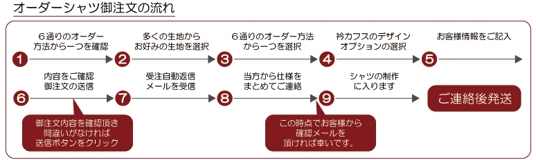 オーダーシャツのご注文の流れです。