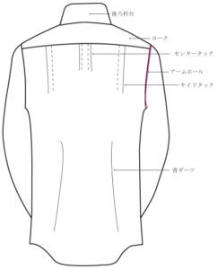 背タックと背ダーツの画像