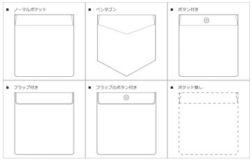ポケットの選択画面