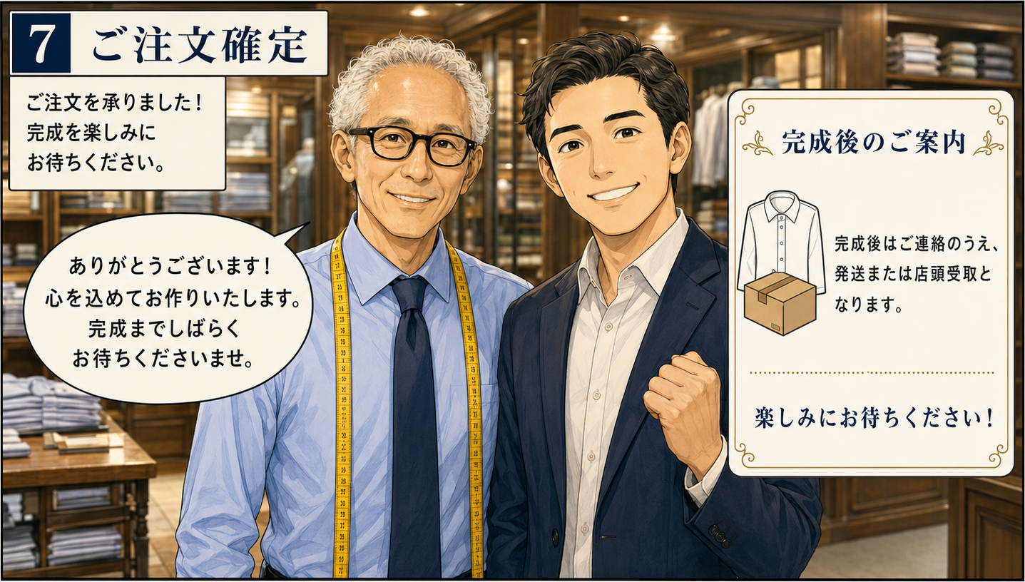 オーダーシャツの注文が確定した様子
