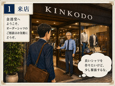 ご来店でのご注文の流れ