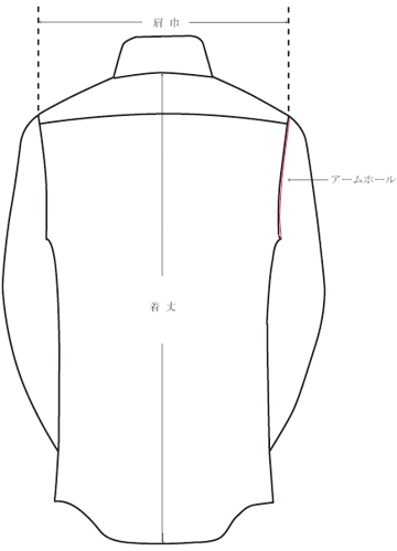 採寸箇所（背面）