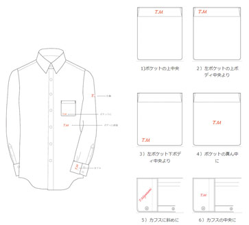 ネームを入れる場所