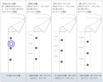 ボタン位置の選択